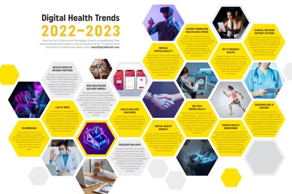 Healthcare trends 2023: Technologies capable of changing the human lives Healthcare trends 2023