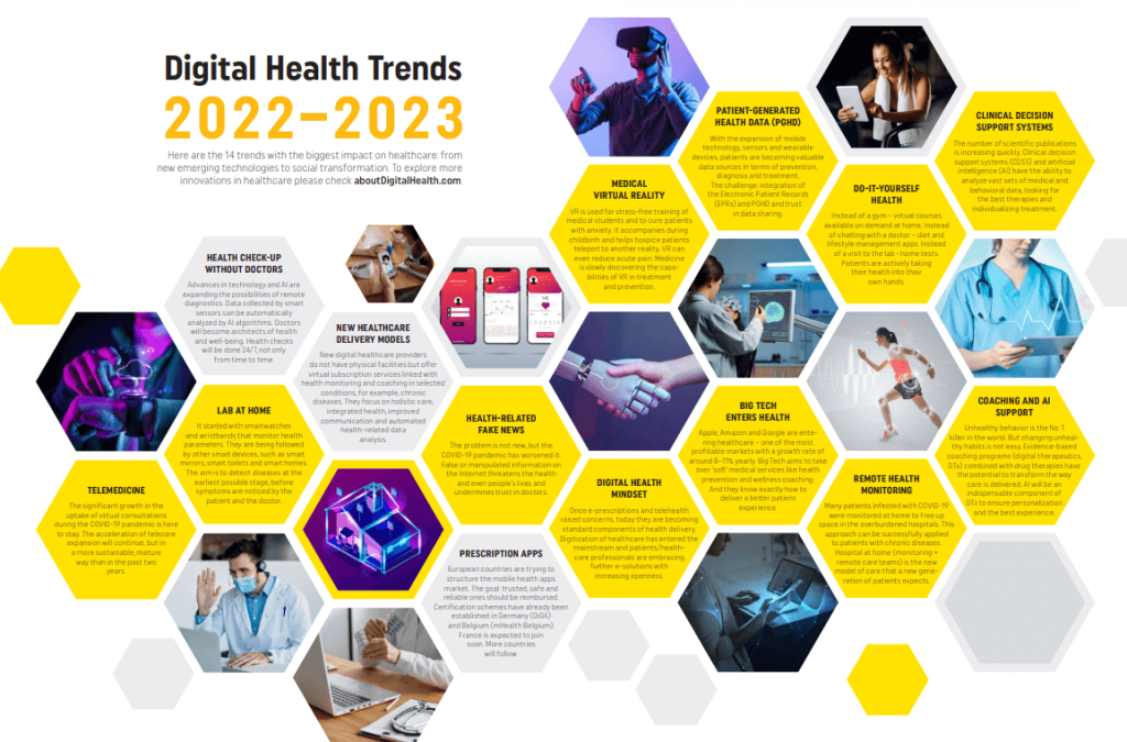 Healthcare trends 2023