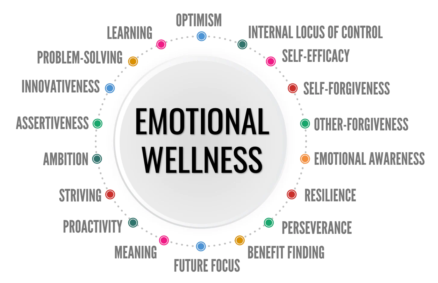 What is Emotional Well-being