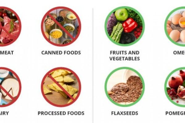 Prostate-Reducing Foods to Avoid for Prostate Health